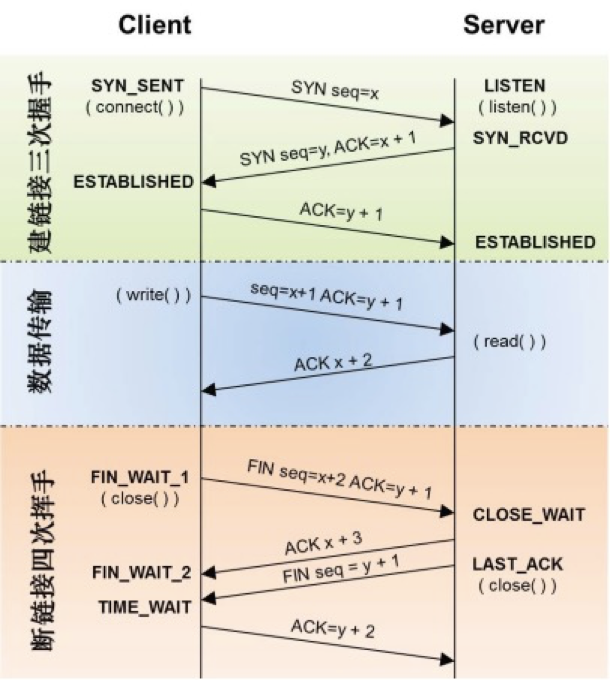 image-20220326110245071