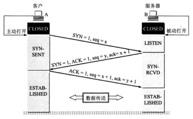 image-20220326110753625